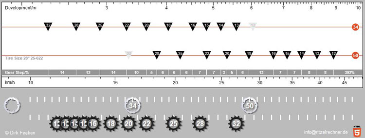 gear table cycling