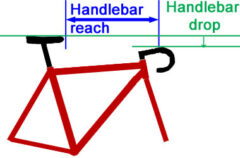 Bicycle handlebar reach & drop