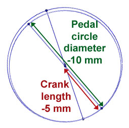 choosing crank length