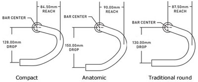 shallow bend drop bar