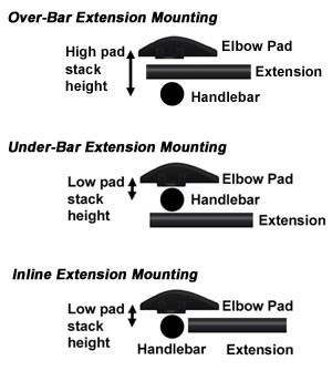 Aerobar pad stack heights