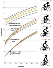 average biking speed km