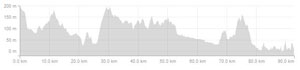 Elevation profile for cycling