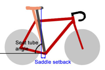 seat tube angle saddle setback