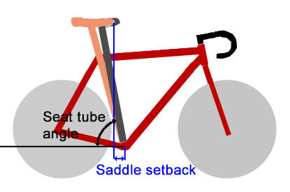seat tube